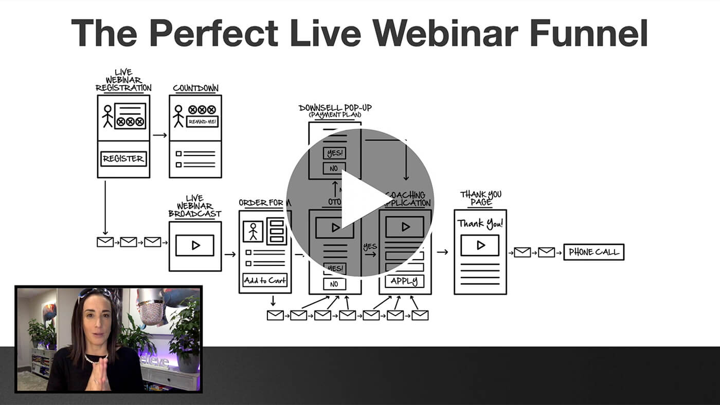 Liz Benny - The Perfect Live Webinar Funnel